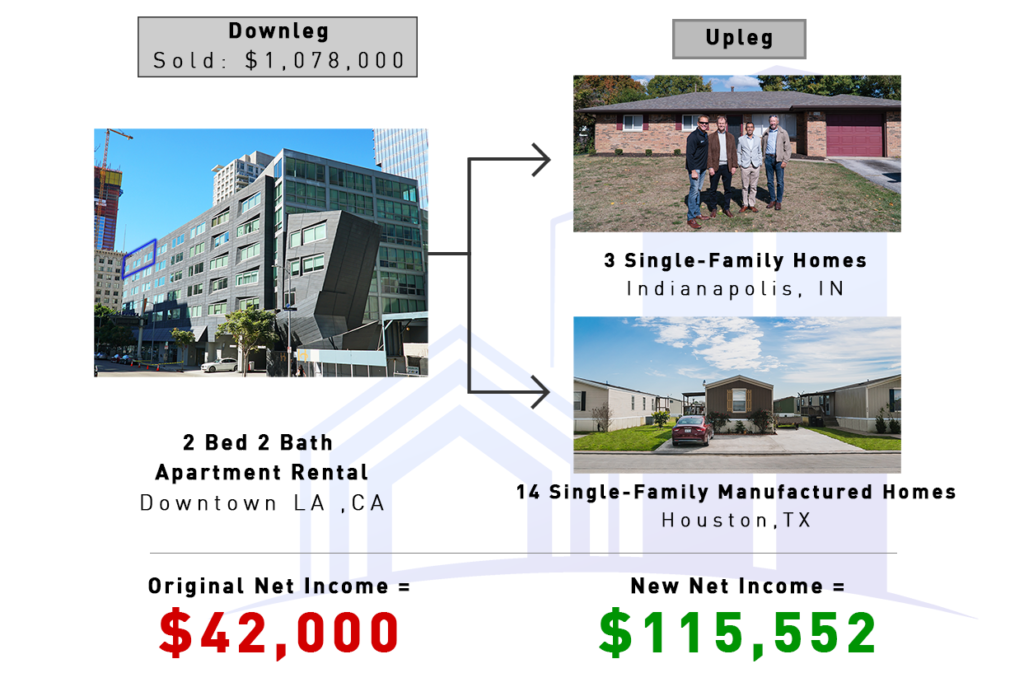 Case Studies (Apartment - 3 Single-Family and 14 Mnufactured Homes)