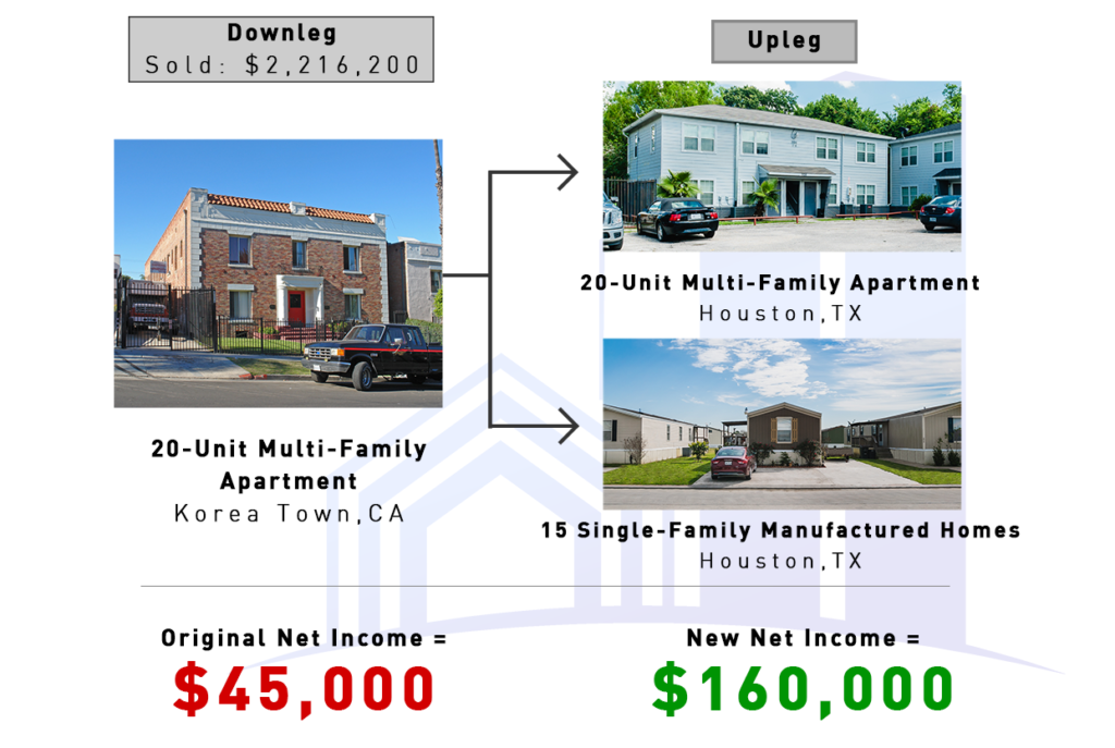 Case Studies (Apartment - Apartment and 15 Manufactured Homes)