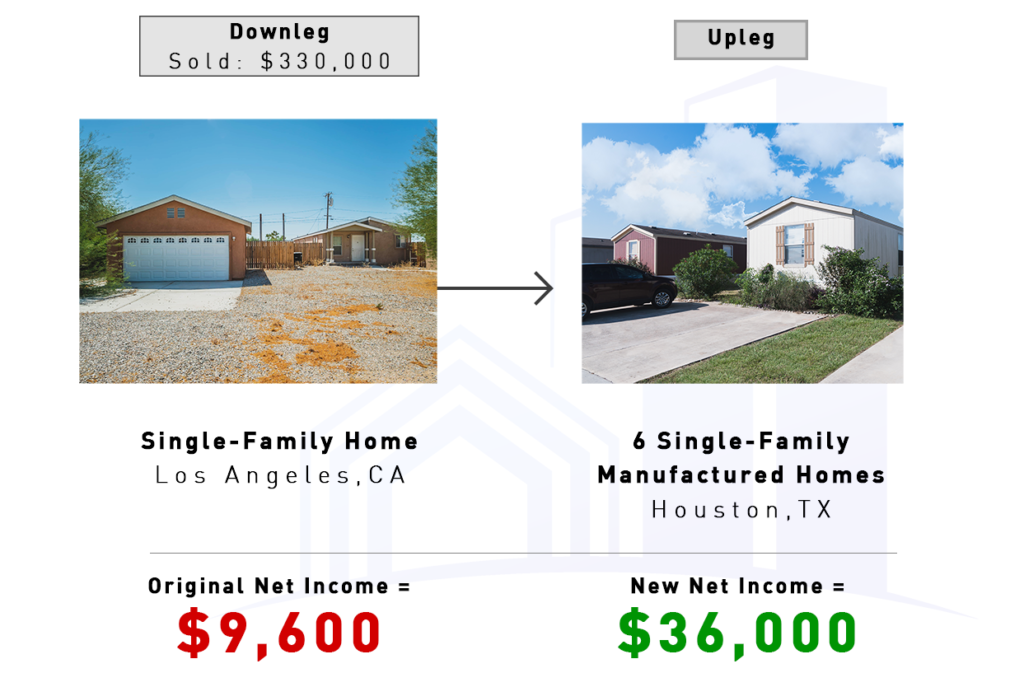 Case Studies (Single-Family Rental - 6 Manufactured Homes)