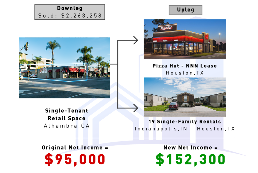 Case Studies (Sit Down Restaurant - NNN Lease Pizza Hut and 14 Manufactured Homes)