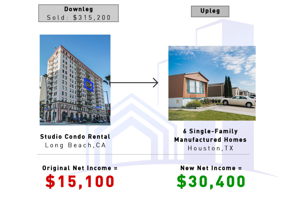 Case Studies (Studio - 6 Manufactured Homes)